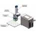 Ручной лазерный маркиратор металла (100х100 мм) - 20КМП
